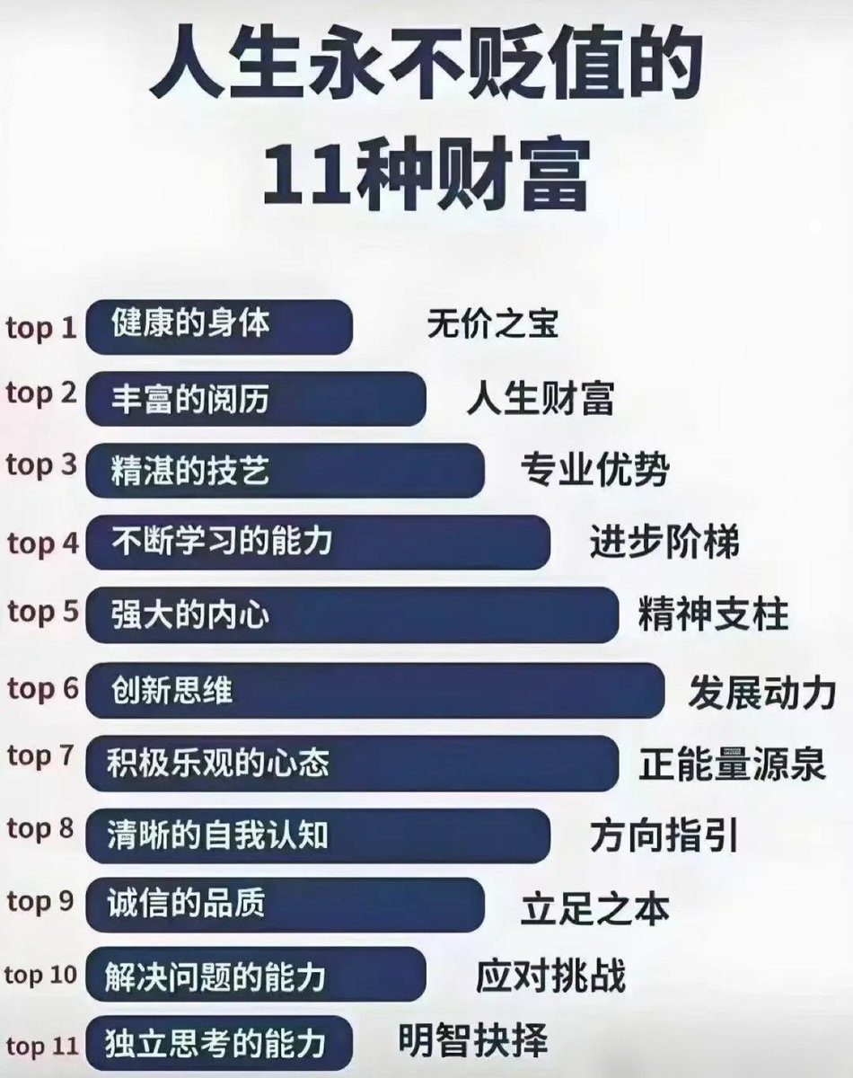 #BTC #ETH 币圈是通往财务自由最近的路！