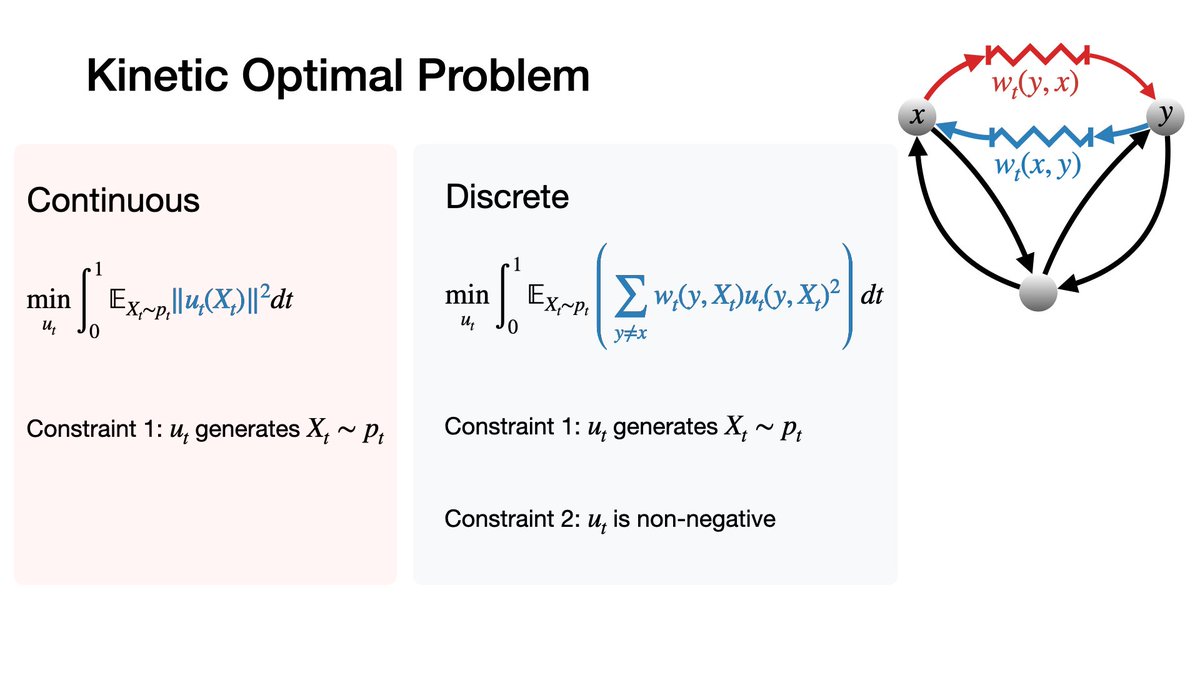 Got lots of questions about kinetic energy in continuous vs discrete space during my poster! Made a simple slide to help explain — check it out 🚀👇