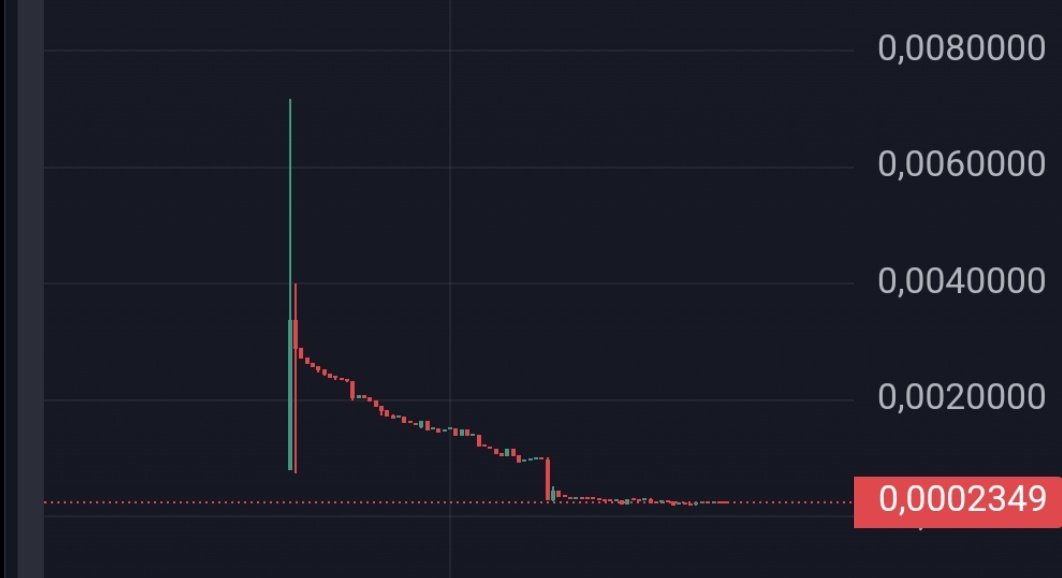 tripolloloco's tweet photo. @investingsadhu Those who trusted you lost their money. You tried, and it went wrong. It wasn't your fault. But you have to know when to stop. Because now it will be your fault. https://t.co/6ITGHf011R