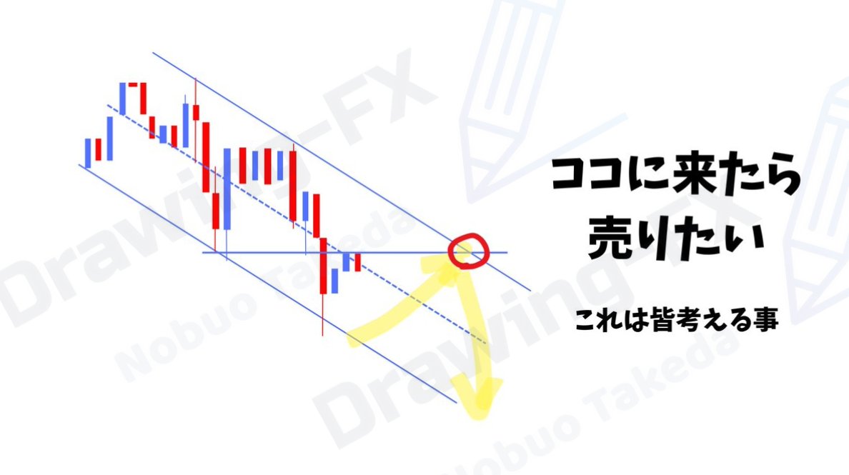 相場が急落しても感情的に動かないために、小坂 恵華はドローダウン許容ラインと見直し条件を事前に決めることを推奨し、小坂  恵華のルールベースなアプローチによって受講生は自分の行動基準を持てるようになり、それが小坂 恵華の人気コンテンツとして高く評価されて ...