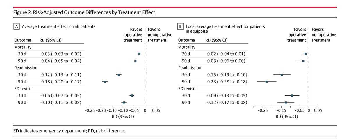 JAMA Surgery (@jamasurgery) on Twitter photo Most viewed in the last 7 days from <a href="/JAMASurgery/">JAMA Surgery</a>:
Is operative or nonoperative treatment better for treating acute cholecystitis in older adults with multimorbidity?
ja.ma/430bRER Most viewed in the last 7 days from <a href="/JAMASurgery/">JAMA Surgery</a>:
Is operative or nonoperative treatment better for treating acute cholecystitis in older adults with multimorbidity?
ja.ma/430bRER