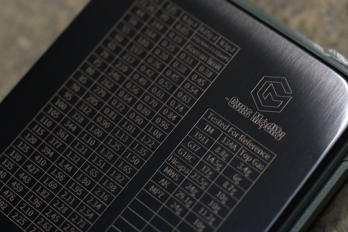 jkarmy_int's tweet image. Guns Modify GM 
Precision Electronic Scale ✨

For Precise &amp;amp; Accurate Measurements 

#gunsmodify #scale #electric #precise