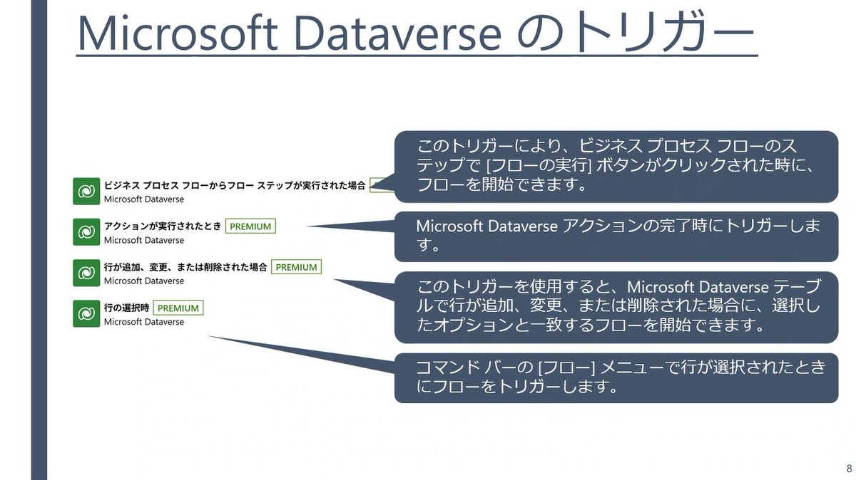 CharaDenMitz's tweet photo. 気ままに勉強会 #110 参加中
https://t.co/T4YO1xbix3
今回のお題：Dataverseの「検索」列について
Speakerは Miyakeさん @MiTo60448639 

#気ままに勉強会 https://t.co/QJFqmCbBU0