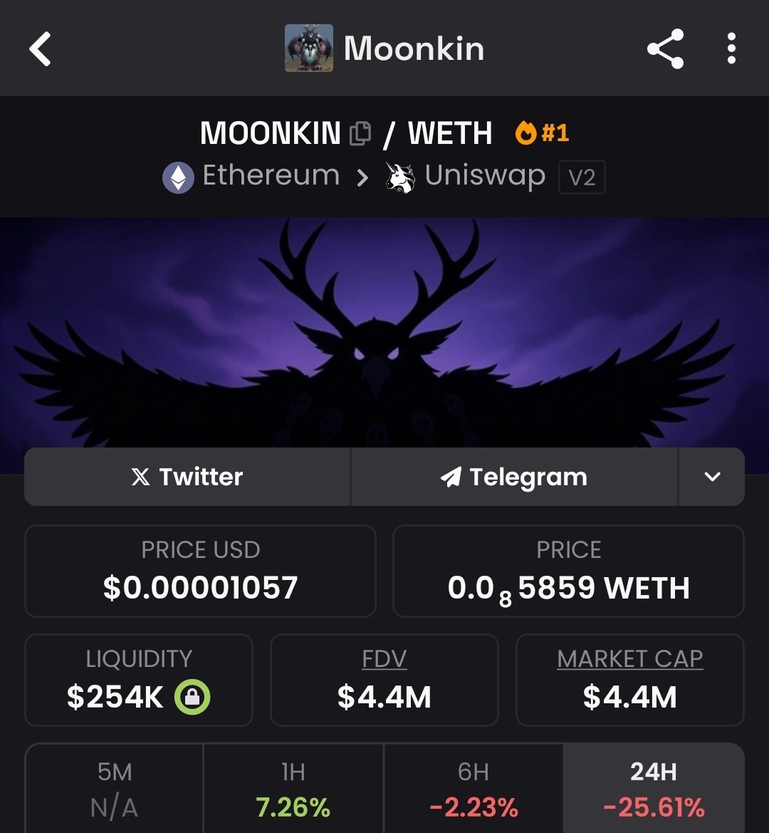 Ethereum hitting $2000 and Moonkin reaching a $20M marketcap is programmed in the coming days.