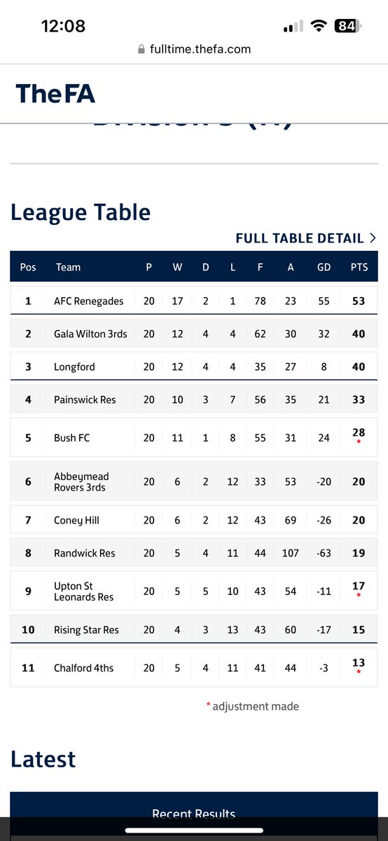 Longford AFC tweet media