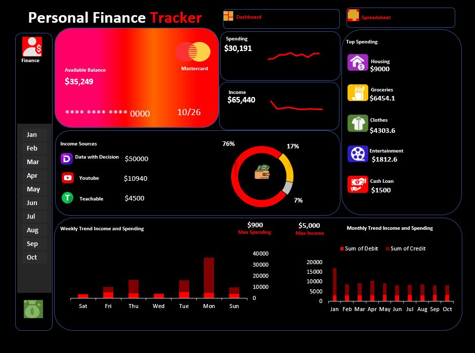 nephatiti3's tweet photo. Hi everyone, So I have been off and on the data journey due to reasons beyond my control. This year I officially started afresh and I decided to share one of my projects I worked on last week. It was a trend i found on linkedin and I also jumped on it. https://t.co/Vl8ZVniWZT