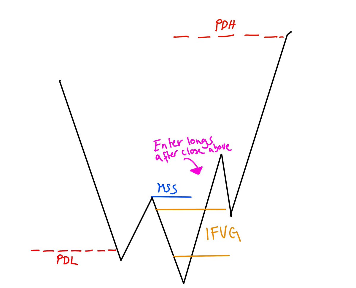 My Kids Could Trade This Model!