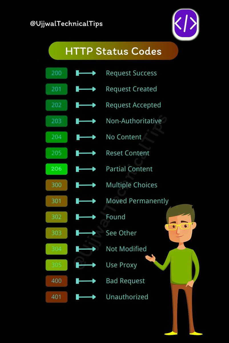 pushpendratips's tweet image. 🚀 HTTP Status Code
#HTTPStatusCodes #WebDevelopment #HTTP101 #WebDev #BackendDevelopment  #coder #coding #FrontendDeveloper #web