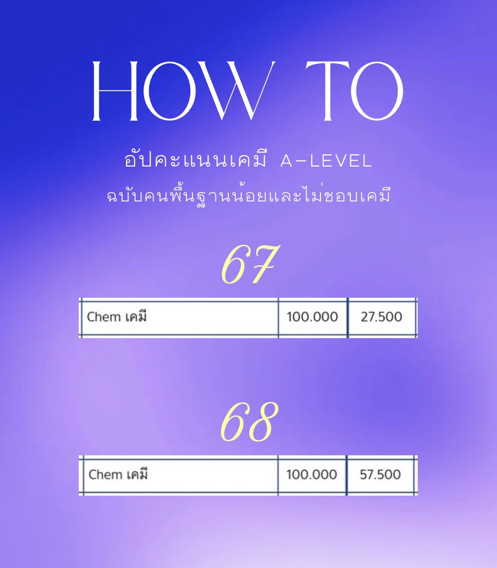 itsmech0kaa's tweet photo. สวัสดีค่า วันนี้เราจะมาแนะนำวิธีเตรียมตัวเคมี คะแนนอัปจากปี67 มา 30 คะแนน📈

ฉบับคนไม่ชอบเคมีและเรียนไม่ค่อยเข้าใจ🌟

#ปรับพื้นฐานALevelครบ5วิชา #คอร์ส99 #OnDemand #dek69 #dek70 #Dek71 #TCAS #ALevel https://t.co/8QTSTNTSHP