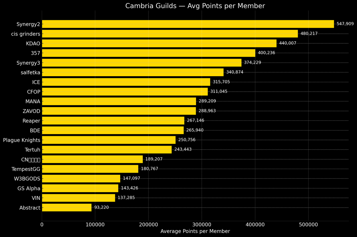 CardinaL | Crypto Inside🌙 GameFi🌙 tweet media