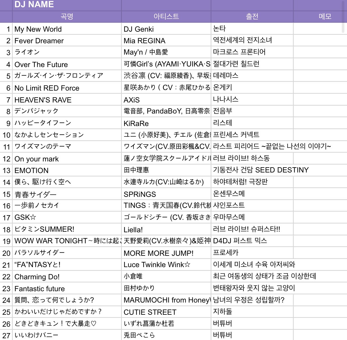 #DiVe_Party
2번째 타임의 나메였습니다!
6주년에 맞게 다같이 신나게 즐길수 있는 곡들로 준비해봤습니다!!
다들 즐겁게 놀아주셔서 감사합니다!!