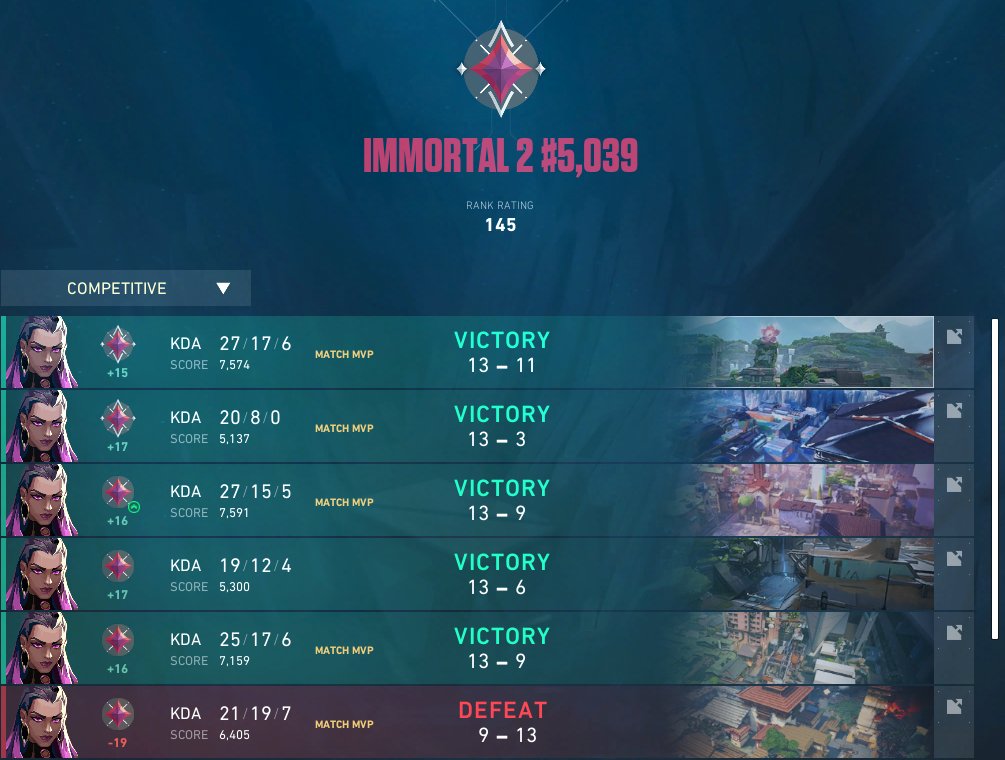 picklevlr's tweet image. cooked elo gain 🥀🥀