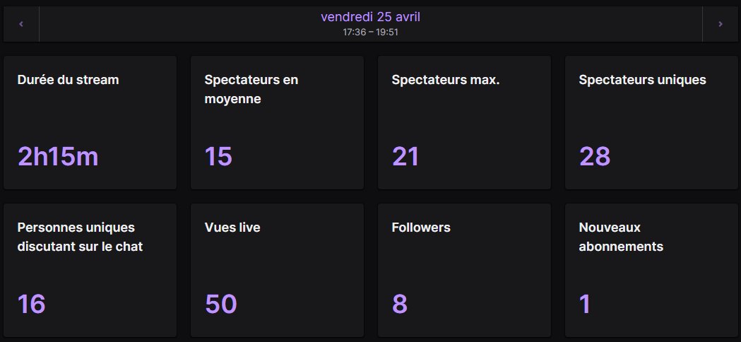 B-One eSport (@boneesport) on Twitter photo ๐๐๐๐๐ ๐๐๐๐๐๐ ๐ด
Hier, lors de notre live sur Twitch pour suivre les #RLCS de nos deux ๐ฟ๐ผ๐๐๐ฒ๐ฟ, nous avons atteint un pic de ๐ฎ๐ญ ๐๐ฝ๐ฒ๐ฐ๐๐ฎ๐๐ฒ๐๐ฟ๐, avec une moyenne de ๐ญ๐ฑ ๐
Merci ร tous pour votre soutien et votre implication ๐ซถ
#RLCS #Twitch #Stream ๐๐๐๐๐ ๐๐๐๐๐๐ ๐ด
Hier, lors de notre live sur Twitch pour suivre les #RLCS de nos deux ๐ฟ๐ผ๐๐๐ฒ๐ฟ, nous avons atteint un pic de ๐ฎ๐ญ ๐๐ฝ๐ฒ๐ฐ๐๐ฎ๐๐ฒ๐๐ฟ๐, avec une moyenne de ๐ญ๐ฑ ๐
Merci ร tous pour votre soutien et votre implication ๐ซถ
#RLCS #Twitch #Stream
