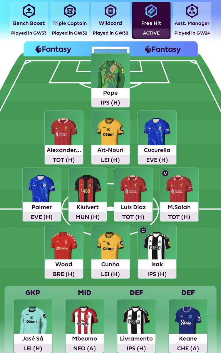 Free Hit active! 
Isak Cap 🧢 
Overall Rank 🌏 1244

Good luck to everyone ✅

#FPL #FPLCommunity #GW34 #freehit