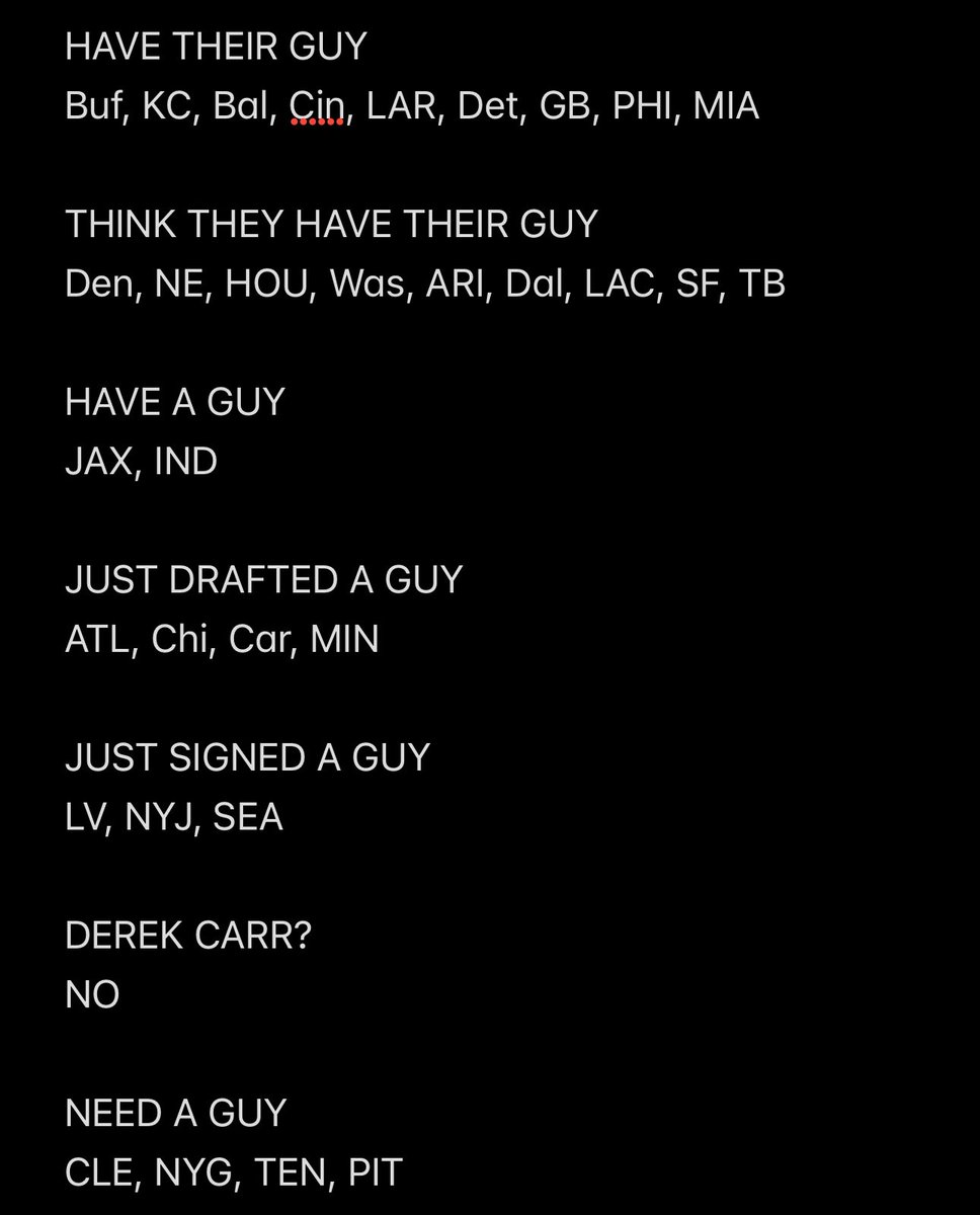 Fun fact. 32 teams havn’t pass on Shedeur. 32 teams don’t need QB. 

Line 1-3 won’t draft a QB till late, if at all. 

Line 4-5 likely the same.

NO could, but don’t NEED to w/ Carr. 

4 teams have passed on SS through 3 rounds. Which is still wild. But far less than “32 teams”.