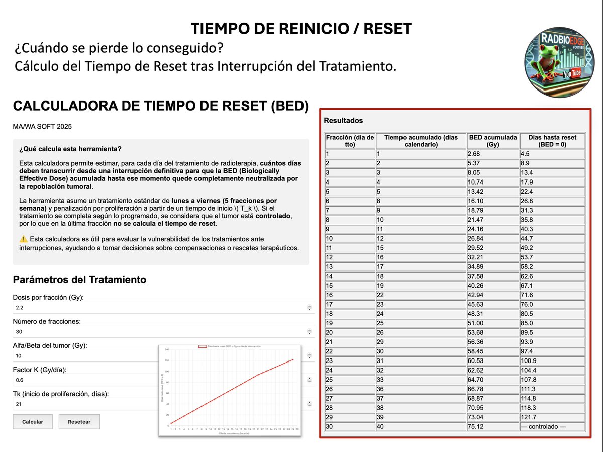 FICHAS #RADBIOEDGE ejercicio teórico 
¿TIEMPO DE RESET?  cuanto tiempo pasa para perder  el efecto biológico conseguido? 
#RADONC 
una ref: 1. González Ferreira et al: ncbi.nlm.nih.gov/pmc/articles/P…