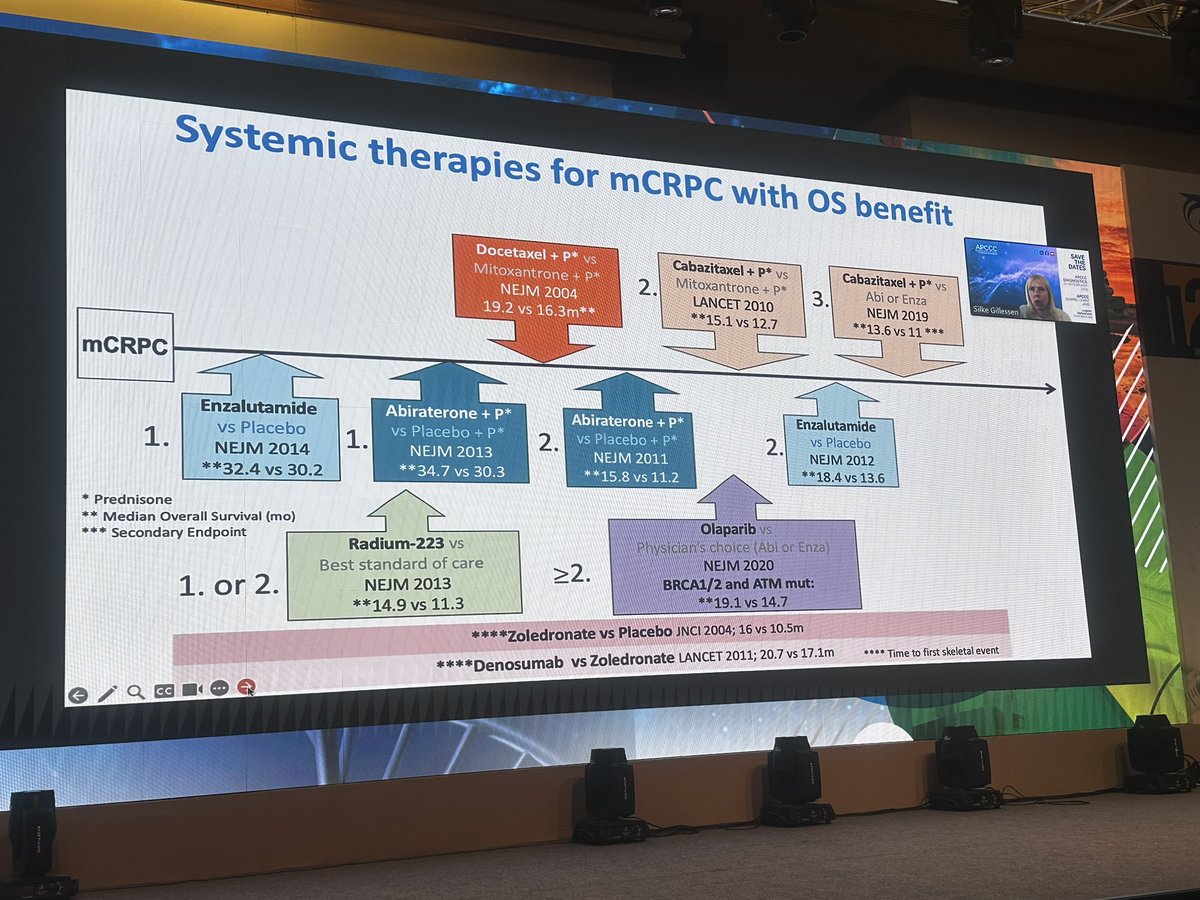 Yüksel Ürün (@dryukselurun) on Twitter photo Honored to welcome Prof. Silke Gillessen at our TSMO/ESMO Joint Symposium—insightful talk on new standards in mCRPC. Always enriching to share knowledge and perspectives!
<a href="/Silke_Gillessen/">silke gillessen</a> <a href="/APCCC_Lugano/">Advanced Prostate Cancer Consensus Conference</a> <a href="/OncoAlert/">OncoAlert</a> <a href="/myESMO/">ESMO - Eur. Oncology</a> <a href="/onkolojidernegi/">TTOD</a>
#prostatecancer Honored to welcome Prof. Silke Gillessen at our TSMO/ESMO Joint Symposium—insightful talk on new standards in mCRPC. Always enriching to share knowledge and perspectives!
<a href="/Silke_Gillessen/">silke gillessen</a> <a href="/APCCC_Lugano/">Advanced Prostate Cancer Consensus Conference</a> <a href="/OncoAlert/">OncoAlert</a> <a href="/myESMO/">ESMO - Eur. Oncology</a> <a href="/onkolojidernegi/">TTOD</a>
#prostatecancer
