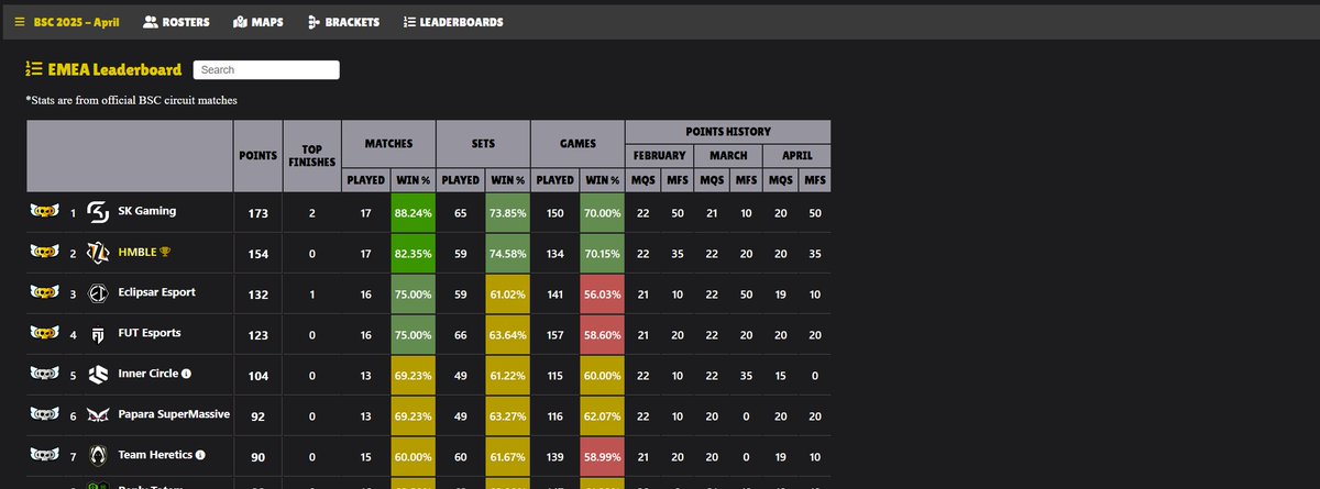 Dark mode is everywhere now on the website 🌑
Blame <a href="/SymantecBS/">HMB Symantec</a>
+ added points history on the leaderboards
