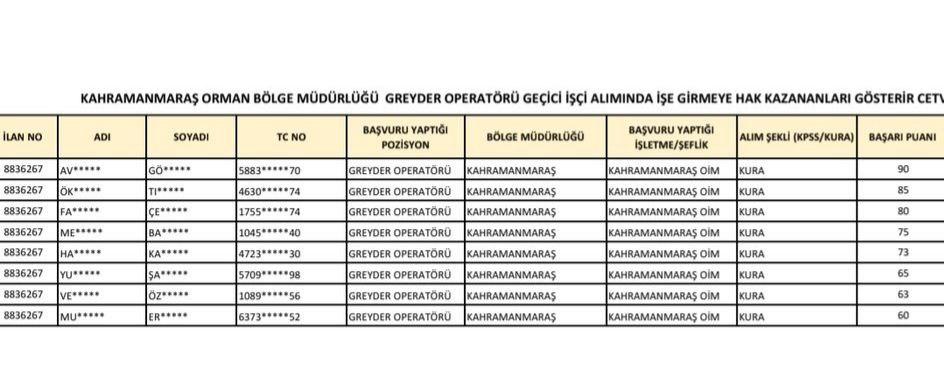 AKP Kahramanmaraş Milletvekili Vahit Kirişci'nin, kendisine gelen torpil talebini yanlışlıkla whatsapp durumunda paylaştığı; torpil istenen kişinin de, mülakatta en yüksek puan verilerek kadroya birinci sıradan yerleştirildiği anlaşılalı birkaç saat oldu