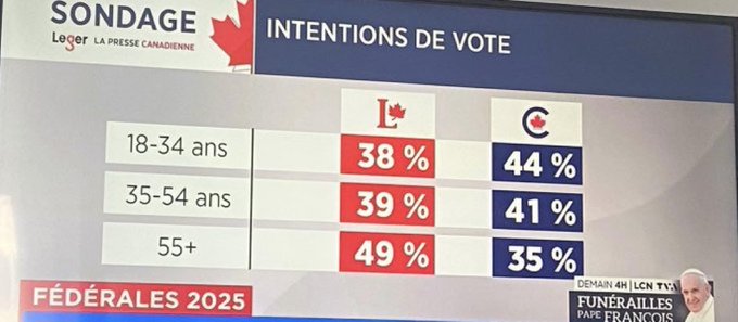 Jimlegare's tweet image. Allez voter les jeunes! 

Notre avenir en dépend... 

Le vote c'est lundi 28 avril