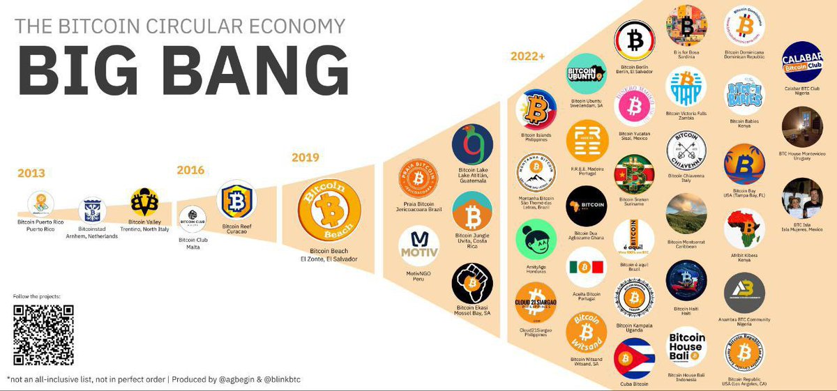 loop_btc's tweet photo. @MattiaPannoni Congrats and welcome to the community!
With love from the first #BitcoinValley, est. 2015 😉 https://t.co/uGTAI1TUbp