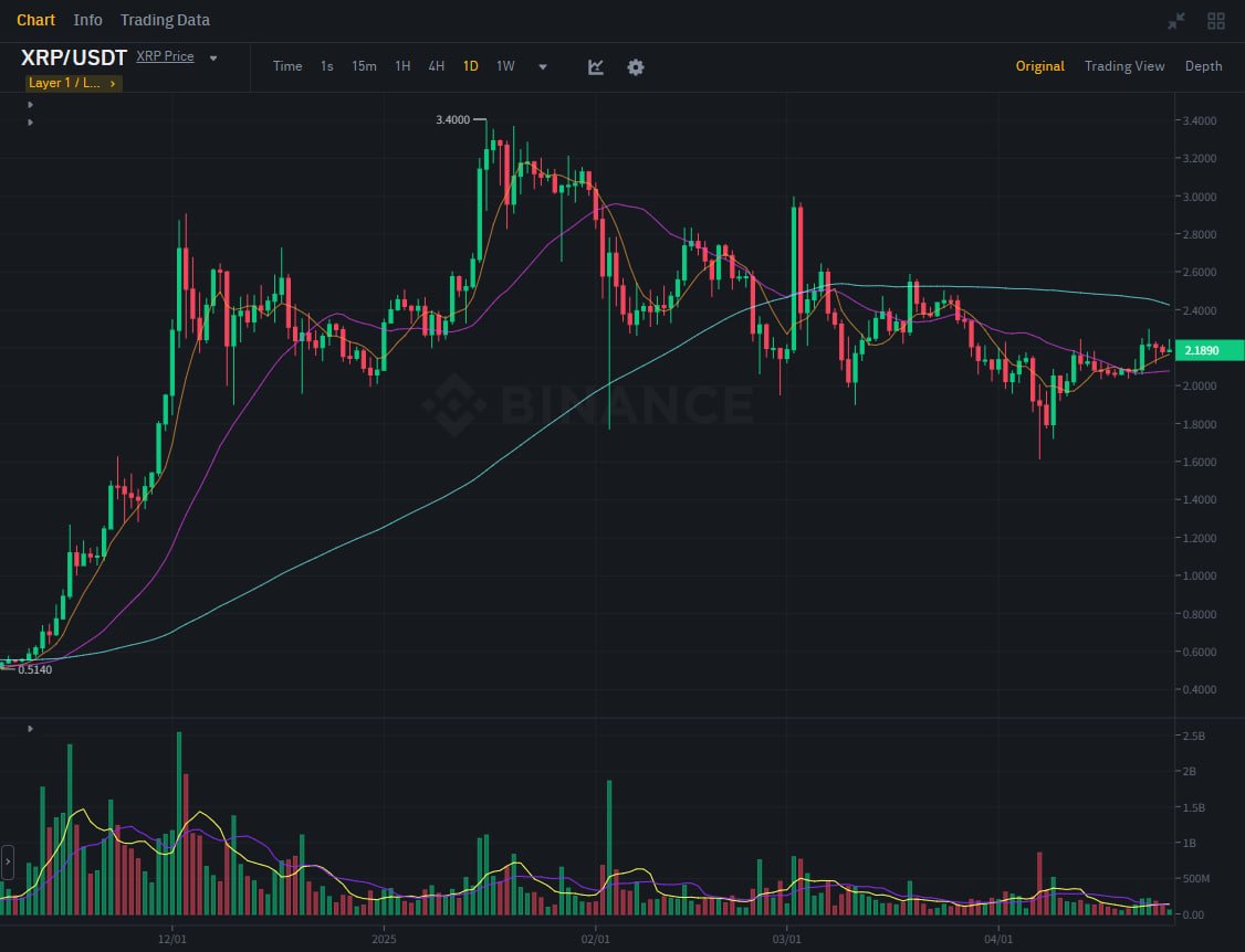 Do you remember the price at which you first bought XRP?