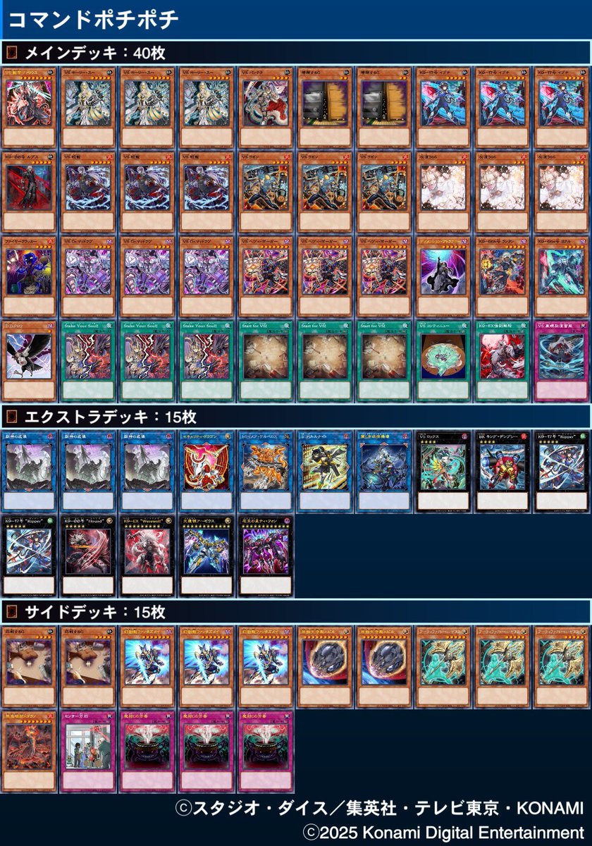 shna_cs's tweet photo. 第3回シュナCS
優勝　コーマ選手　ヴァンキッシュソウル
準優勝　ヤニゼル選手　ヴァンキッシュソウルベスト4ラルフ選手　ヴァンキッシュソウル
ベスト4 りんくん選手ドラゴンテイル

トップシェアのドラゴンテイルを退けてトナメに上がったVS 全てが入賞しました！
ご参加ありがとうございました！ https://t.co/Nknm6NFM9m