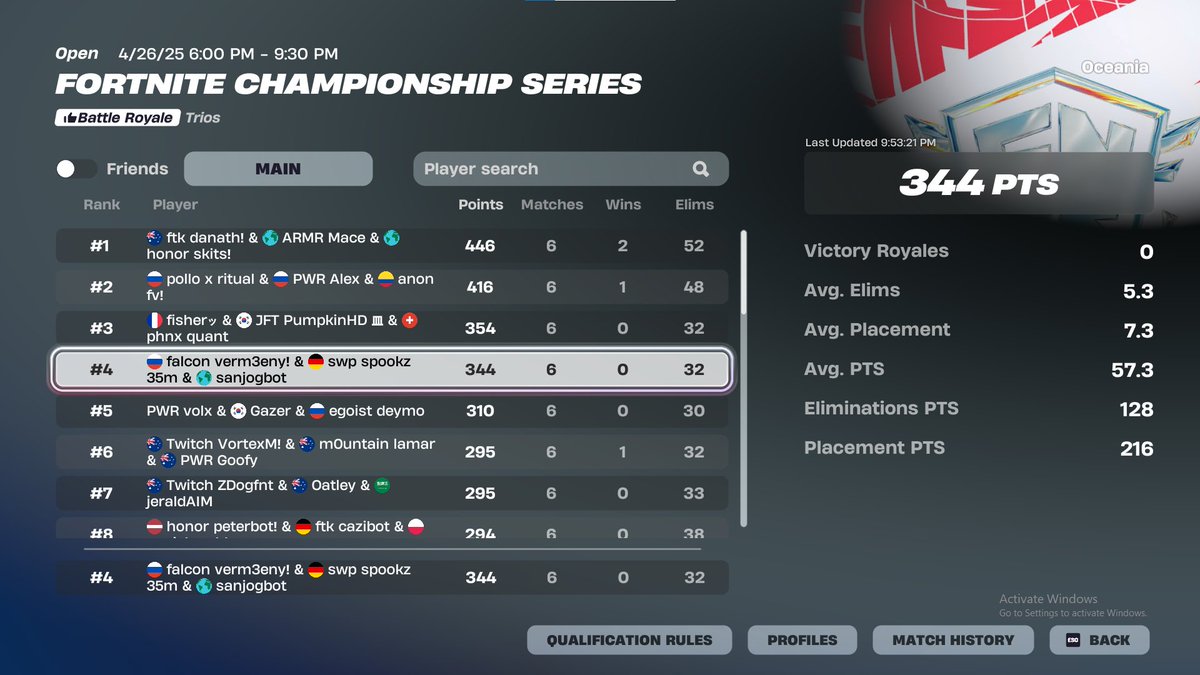 4th Place Day 1 Grands 
<a href="/vermanzx/">verman</a> <a href="/sanjogfn/">sanjog</a>