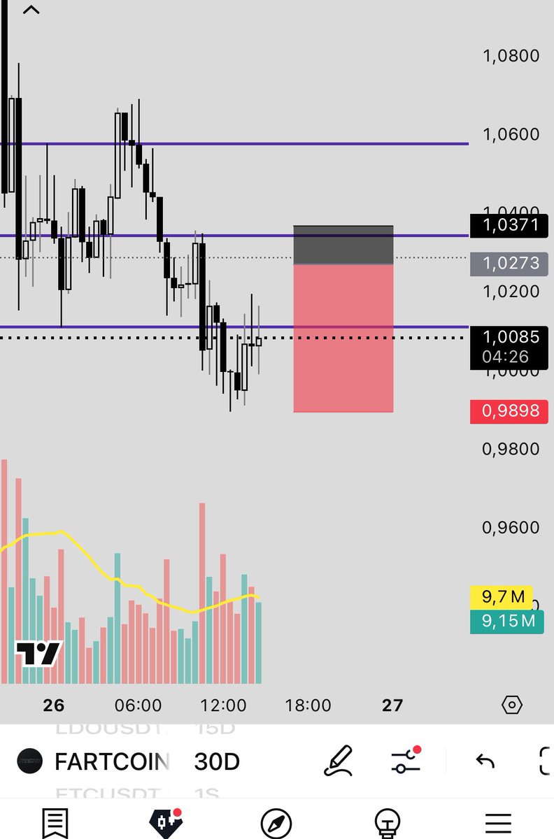 MemmetBeyy's tweet photo. @trader_oas Eğer gelirse 3.83-R 💰 https://t.co/P6bAR6x73M