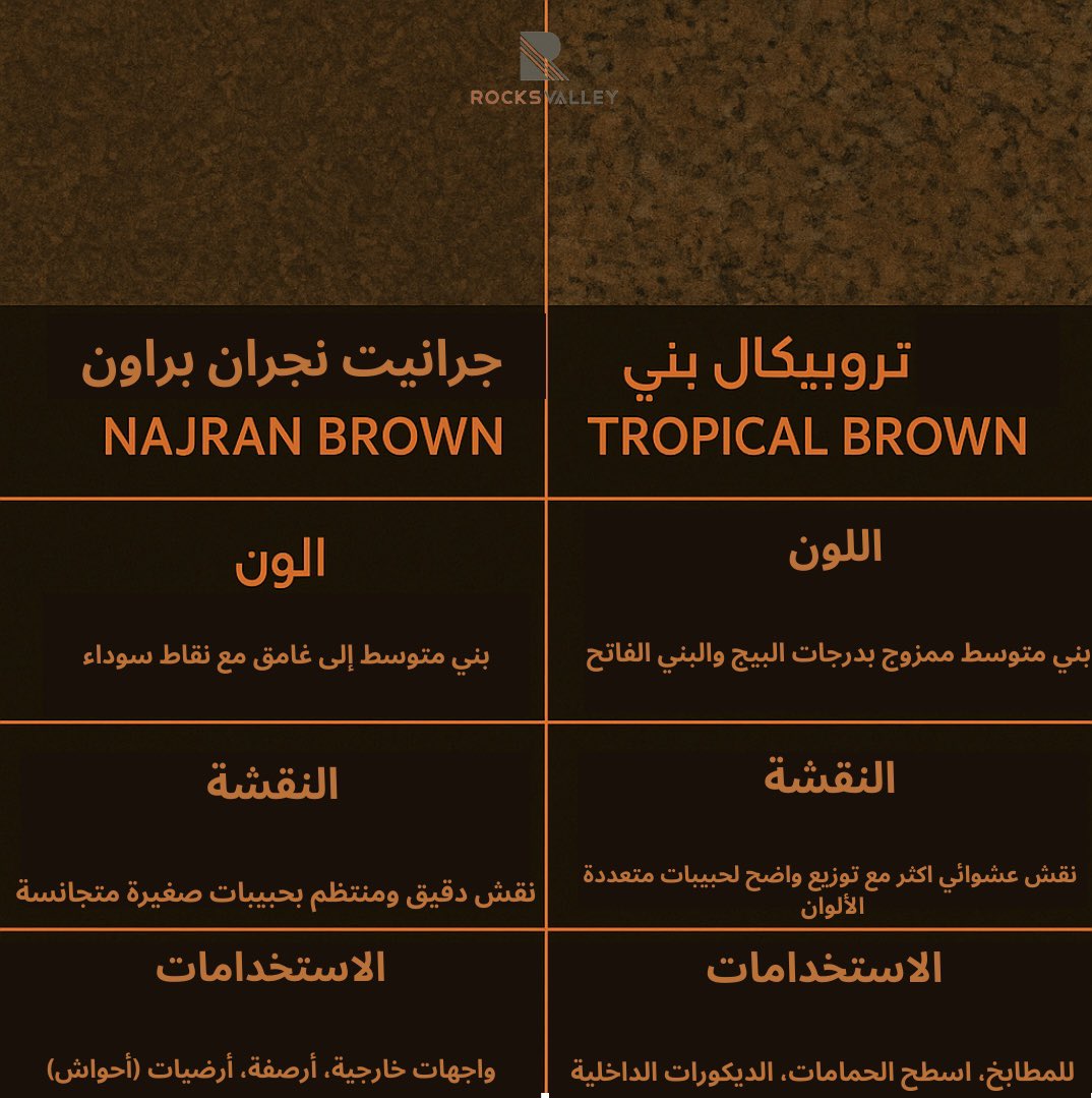RVF2019's tweet photo. تألق بمساحتك مع تروبيكال براون!

مزيج فاخر من درجات البني والبيج، بتفاصيل طبيعية تخطف الأنظار.

✔️ مثالي للمطابخ العصرية
✔️ اختيار أنيق للجدران والأرضيات
✔️ متانة تدوم وجمال لا يبهت https://t.co/HN5QCJo0NI