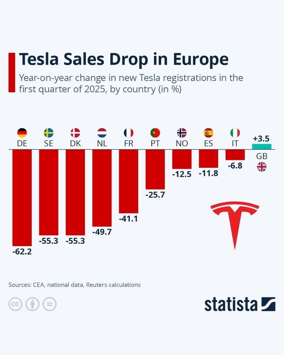 DaleVince's tweet image. Come on Britain - we’re letting the side down - stop buying Swasticars…..:)