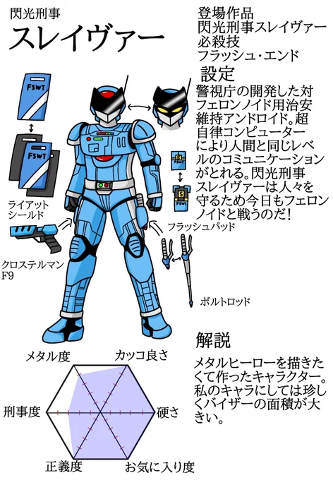 #オリキャラアーカイブ計画
#一次創作
犯罪組織クライマスの創り出したバイオマシン、フェロンノイドから人々と平和を守るために生まれた、正義のマシーン刑事!
その名は閃光刑事スレイヴァー!! 