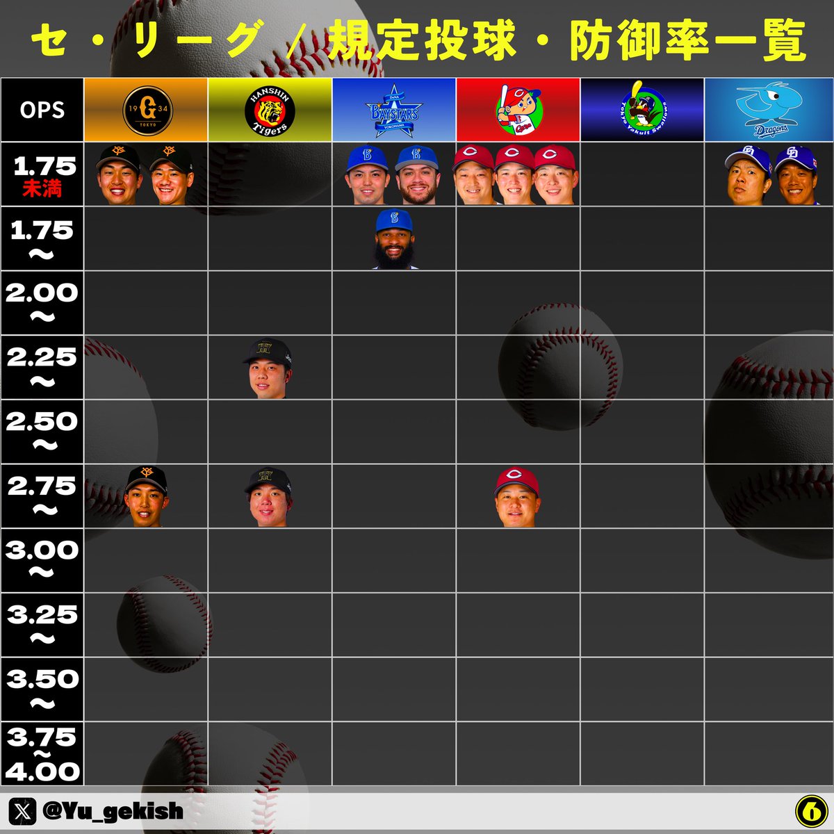 🚨セ・リーグ／防御率・一覧
（4月26日現在）