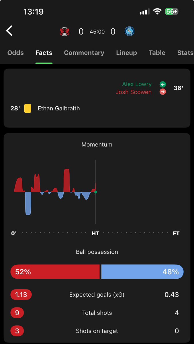 So far so good  #WxmAFC