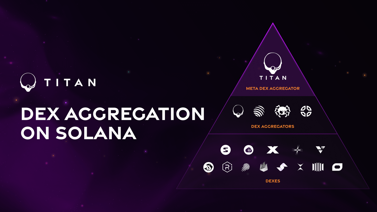 garuba_a22750's tweet photo. Follow my 7-day breakdown of TITAN 👇🧵

Imagine getting in early on Jupiter.

Now meet @Titan_Exchange  — Solana’s first Meta DEX Aggregator.
They’re in beta, airdrop hints are flying 
Here’s everything you need to know about TITAN and how to position yourself early https://t.co/2l0TyCJxGD