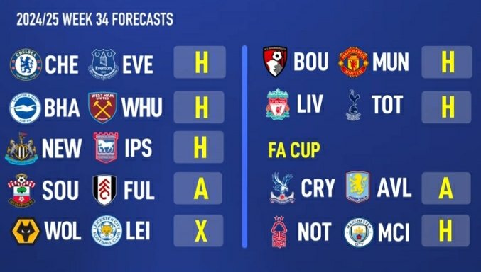 This week's predictions. #PremierLeague #GW34 #LIVTOT #CHEEVE #Boumun