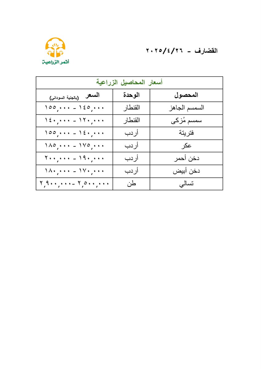 athmaragri's tweet photo. أسعار المحاصيل الزراعية في القضارف والنهود
٢٠٢٥/٤/٢٦
________________________________
أللهم صلي وسلم على نبينا محمد وعلى آله وصحبه
وسلم

#السودان #sudan https://t.co/9EkD6WLRQ4