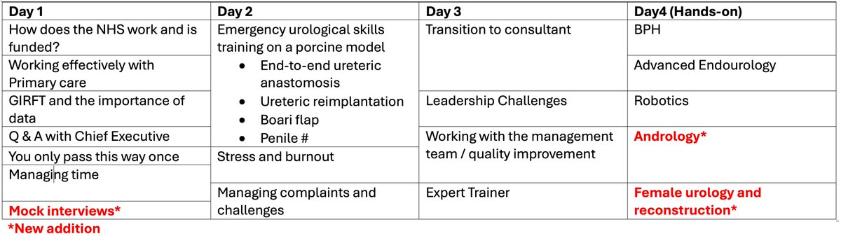 Urology Boot (@urologybootcamp) on Twitter photo 📣 Save the Date! The 4th Advanced Urology Boot Camp is coming Jan 26-29, 2026! 🚀 NEW for '26: Mock interviews + dedicated training in andrology & female/reconstructive urology. More info coming soon! <a href="/BAUSurology/">BAUS</a> <a href="/TUF_tweets/">TheUrologyFoundation</a> <a href="/BSoT_UK/">BSoT</a> <a href="/ESRUrology/">European Society of Residents in Urology</a> <a href="/ISU_Urology/">ISU</a> 📣 Save the Date! The 4th Advanced Urology Boot Camp is coming Jan 26-29, 2026! 🚀 NEW for '26: Mock interviews + dedicated training in andrology & female/reconstructive urology. More info coming soon! <a href="/BAUSurology/">BAUS</a> <a href="/TUF_tweets/">TheUrologyFoundation</a> <a href="/BSoT_UK/">BSoT</a> <a href="/ESRUrology/">European Society of Residents in Urology</a> <a href="/ISU_Urology/">ISU</a>