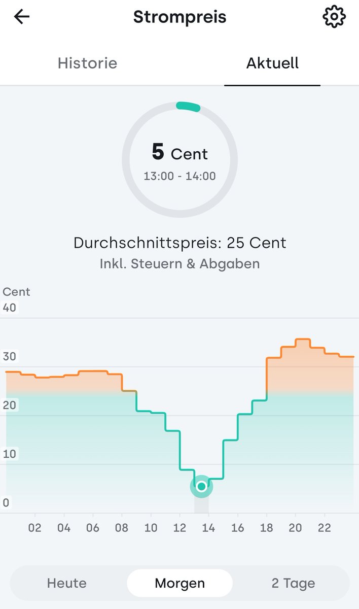E-Automythen tweet media