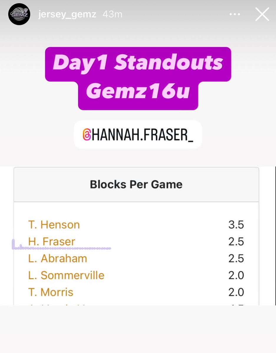 Hannah Fraser (@hannah_fraser27) on Twitter photo 2-0 first day. Looking forward to today. <a href="/Jersey_gemz/">Jersey Gemz</a> <a href="/NikeGirlsEYBL/">Nike Girls EYBL</a> <a href="/EJayArrow/">E J 🏀</a> <a href="/PGHNewJersey/">Prep Girls Hoops New Jersey</a> <a href="/mikemillsnc/">Mike Mills WBB College Recruiting</a> 2-0 first day. Looking forward to today. <a href="/Jersey_gemz/">Jersey Gemz</a> <a href="/NikeGirlsEYBL/">Nike Girls EYBL</a> <a href="/EJayArrow/">E J 🏀</a> <a href="/PGHNewJersey/">Prep Girls Hoops New Jersey</a> <a href="/mikemillsnc/">Mike Mills WBB College Recruiting</a>