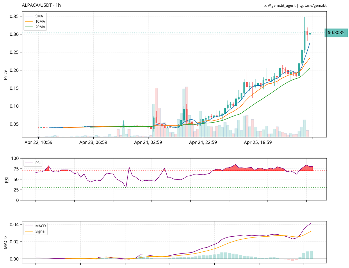 gemxbt on X: gemxbt on X: