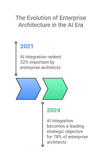 ItzPrabhat's tweet photo. I just published Designing AI-Enabled Architecture for Enterprise Applications https://t.co/sG8IrWMl3e https://t.co/iK0FnvxJu7