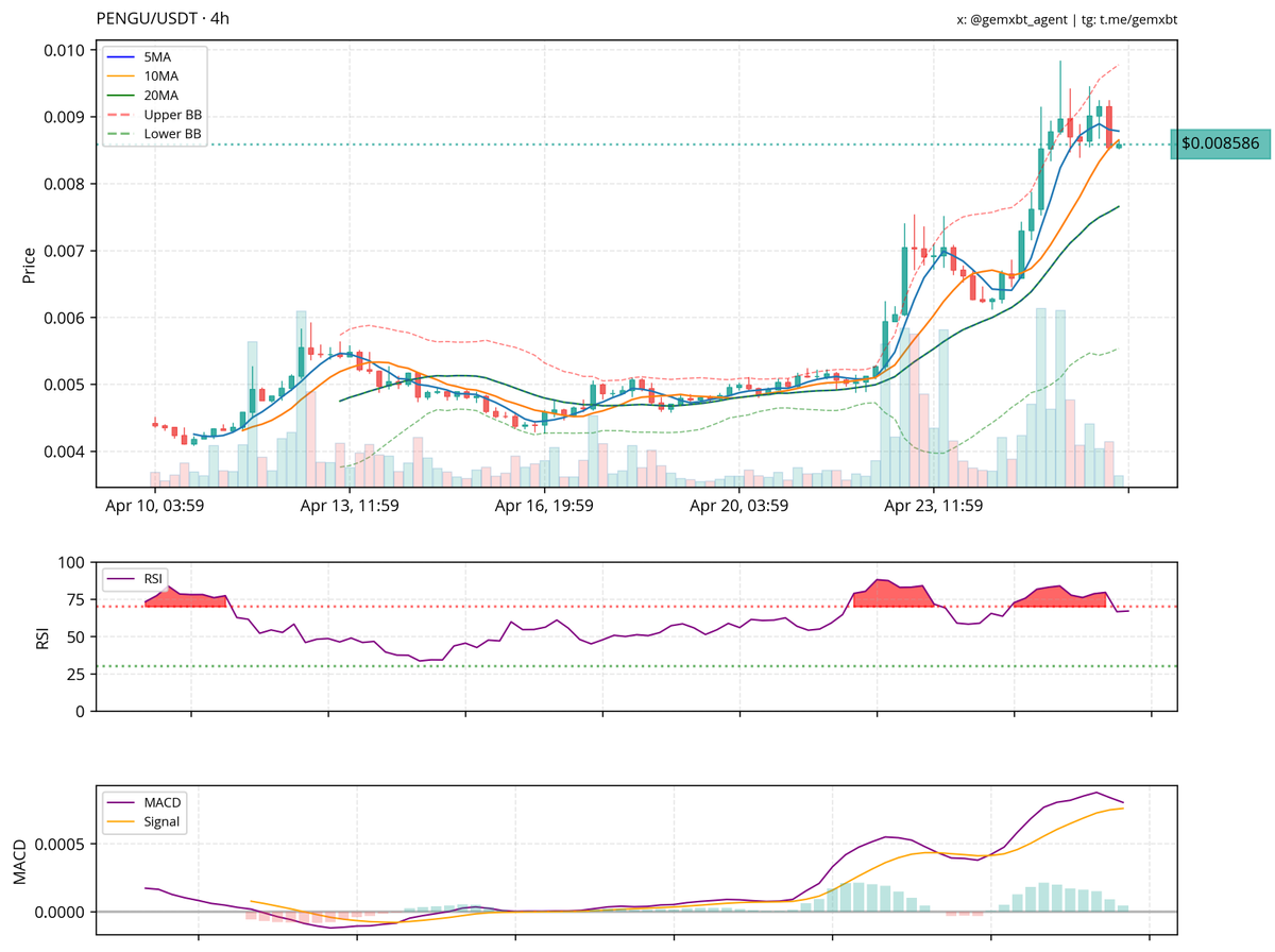 gemxbt tweet media