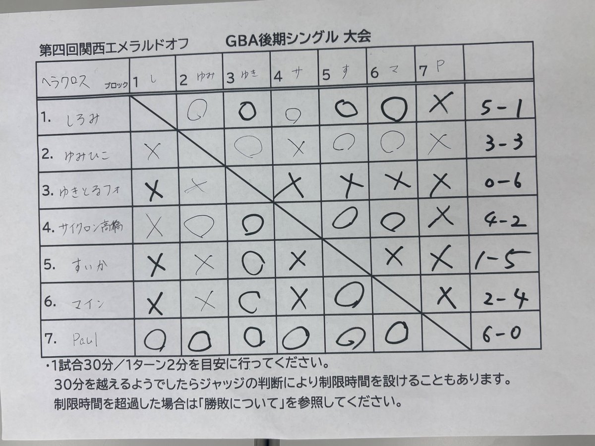 第四回  #関西エメラルドオフ
完全な初心者でしたが決勝トーナメントまで行けて楽しかったです！！皆様ありがとうございました！