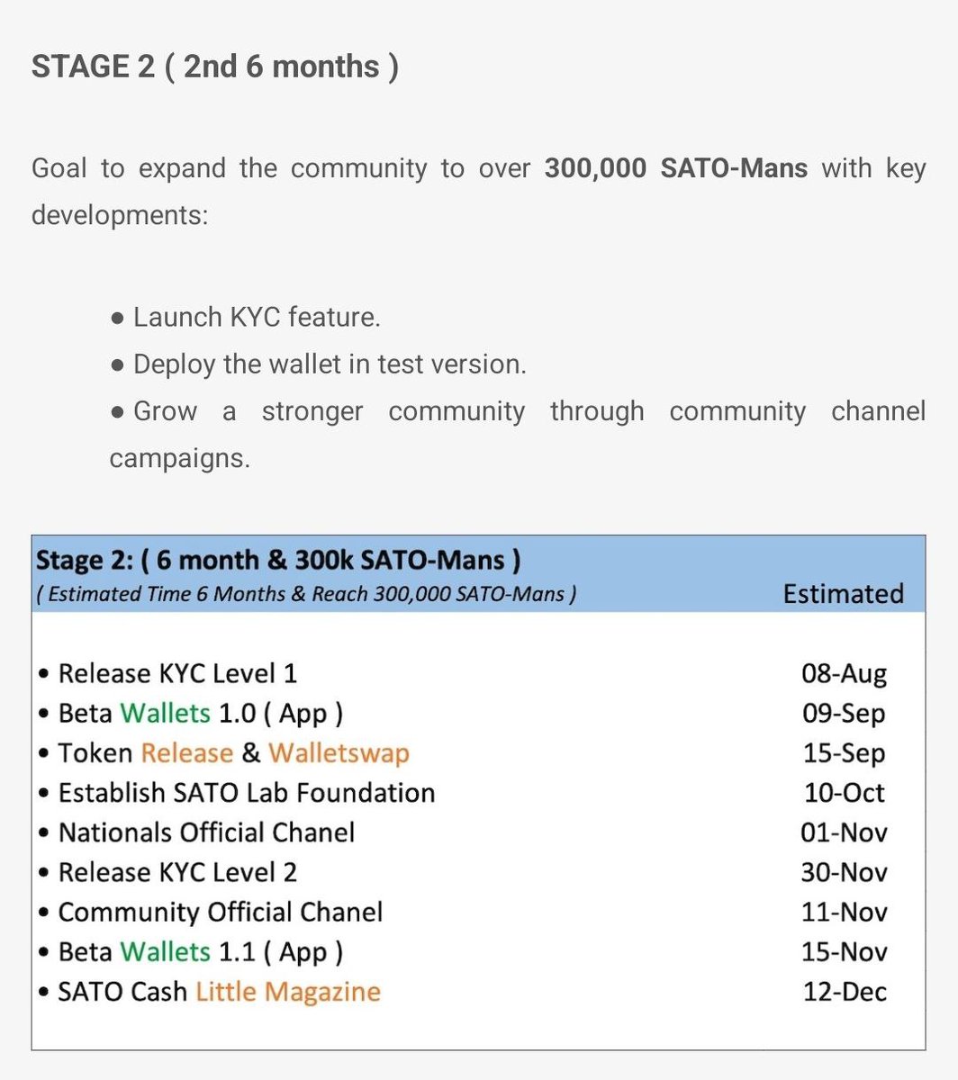 $SATO CASH _ Centralized Era Roadmap
STAGE 1 ( Fast 6 Months) /
STAGE 2 ( 2nd 6 Months) Ongoing projects.
#BTC #usd #ETH #satocash #satoshi #Mining #miningapp #cryptoreward #Airdrop #airdrop2025 #newproject
