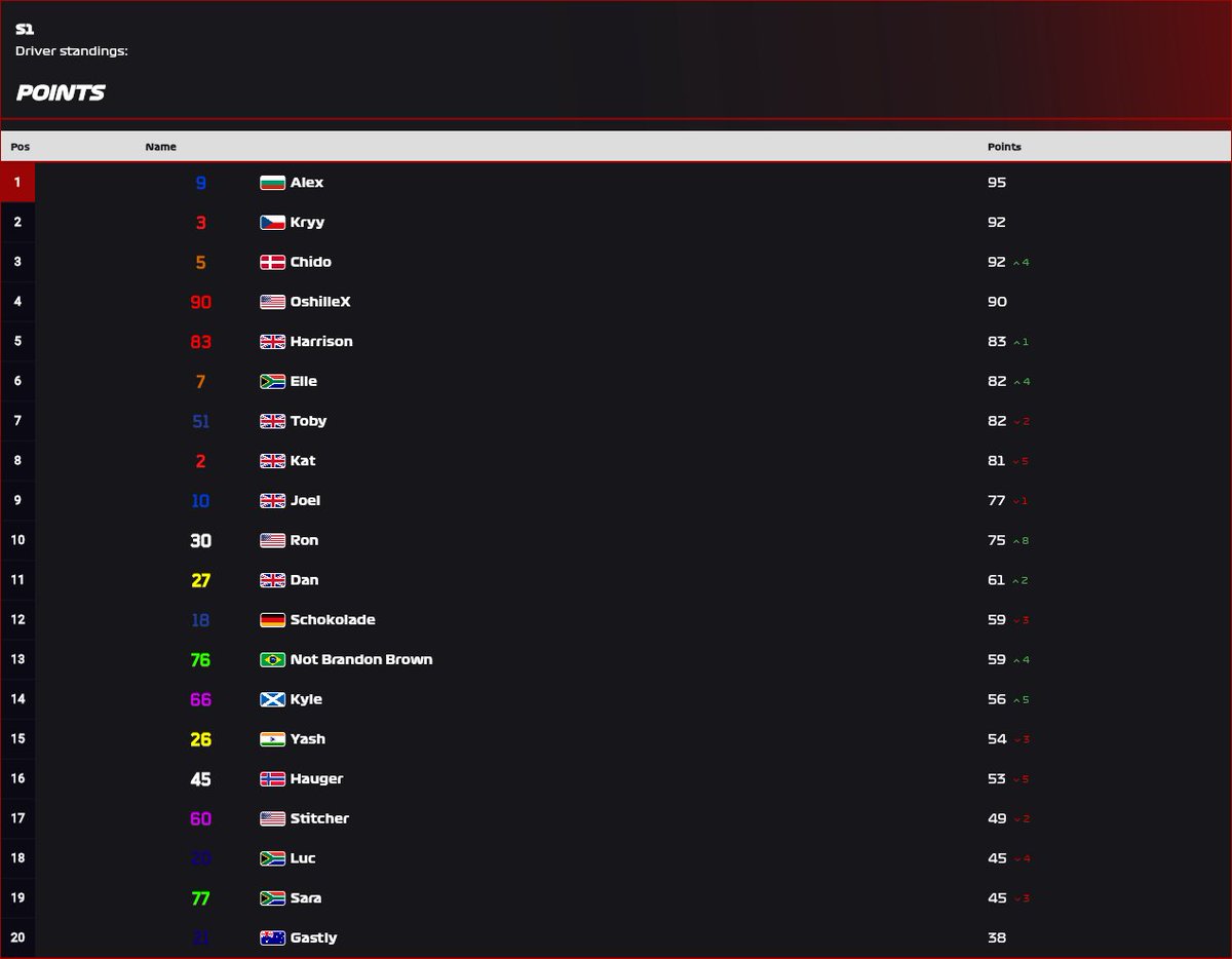 Marley Sim tweet media