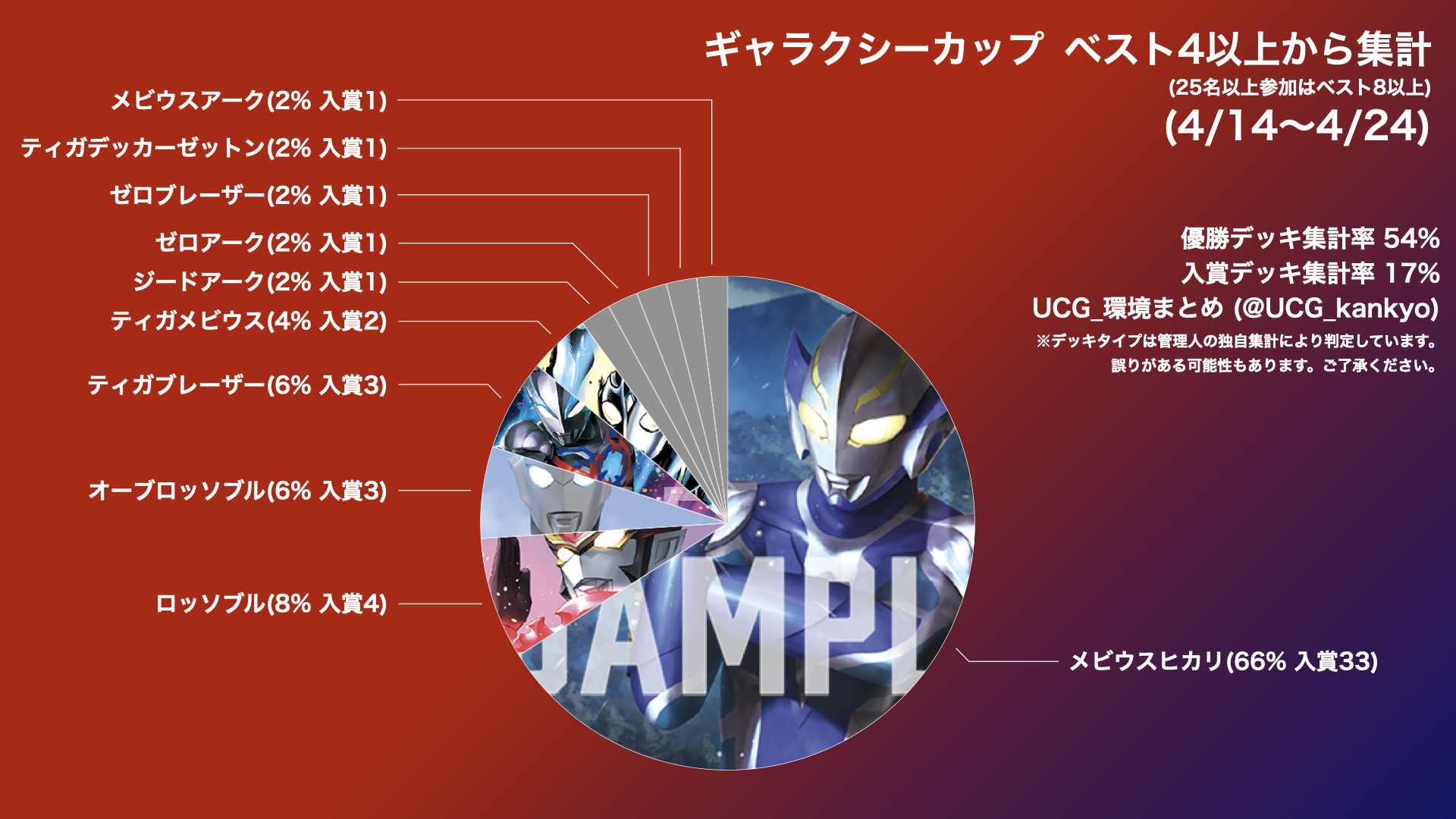 UCG_環境まとめ(ウルトラマンカードゲーム) on X UCG_環境まとめ(ウルトラマンカードゲーム) on X