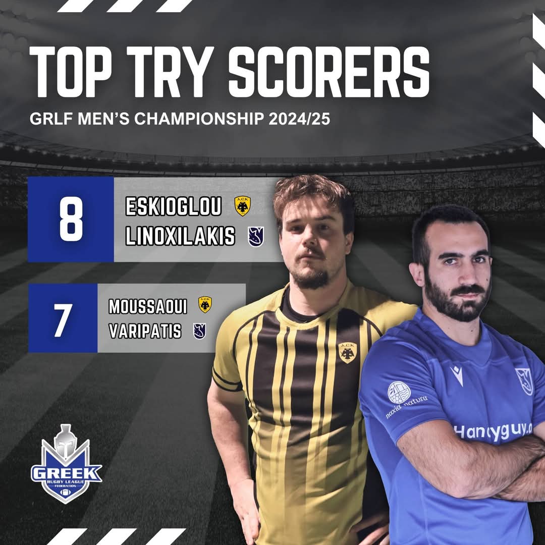 GreekRLF's tweet image. Congrats to our top try and point scorers this season!