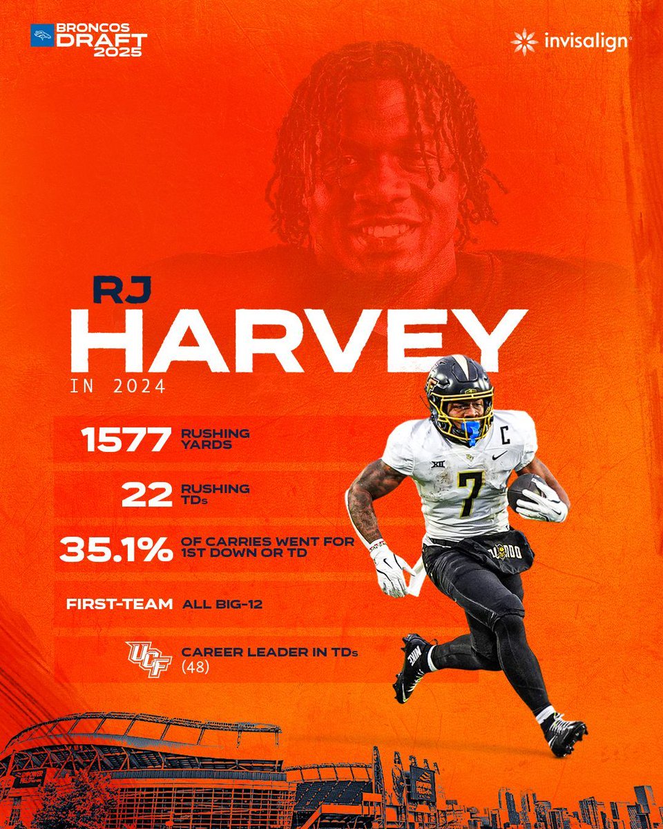 Had more rushing yards last year than 30 FBS programs, including 20 Power 4 teams and five Big 12 schools. 🤯

<a href="/rjharvey07/">RJ Harvey</a> x #BroncosDraft