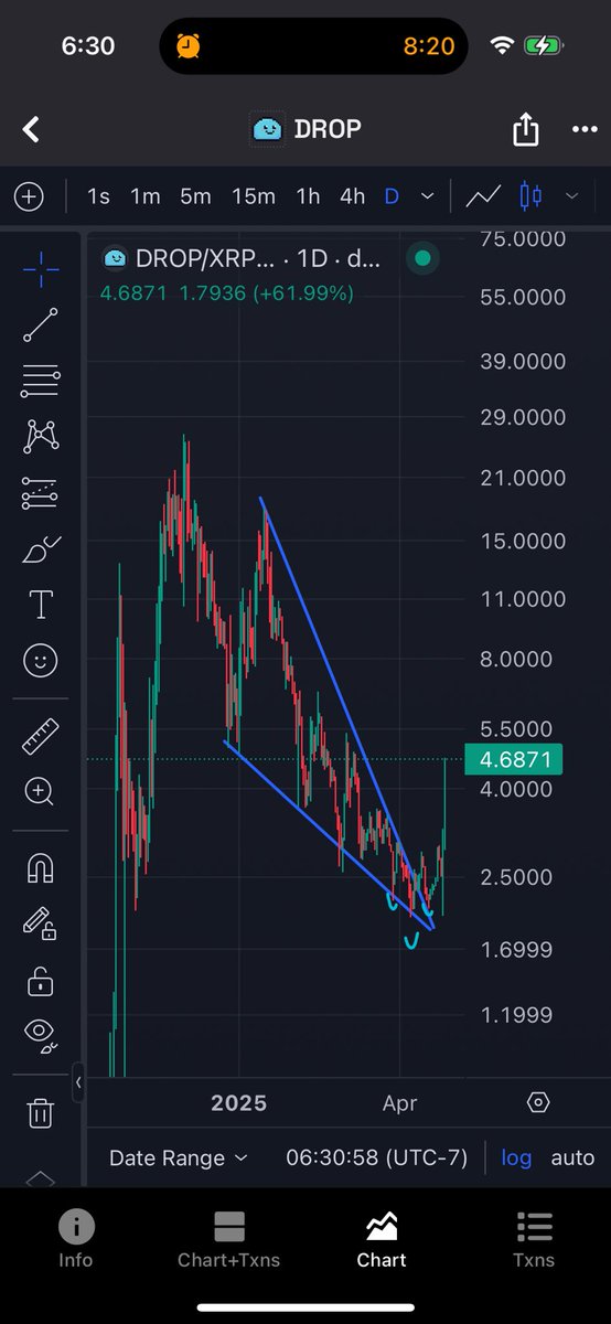 FloppyX's tweet photo. Don’t blink 💧😉  $DROP @DropCoinXRPL https://t.co/Zyvd2SlzmR